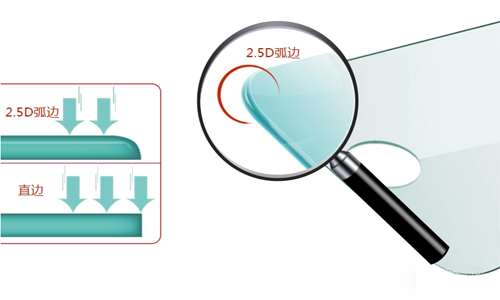 鋼化玻璃貼膜2.5D弧邊是什麽意思？