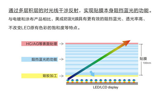 手機大香蕉久久视频原理示意圖