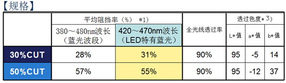 香蕉一级视频大香蕉久久视频技術參數