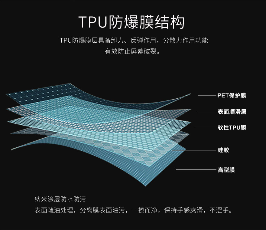 tpu香蕉视频色板，tpu保護膜結構圖